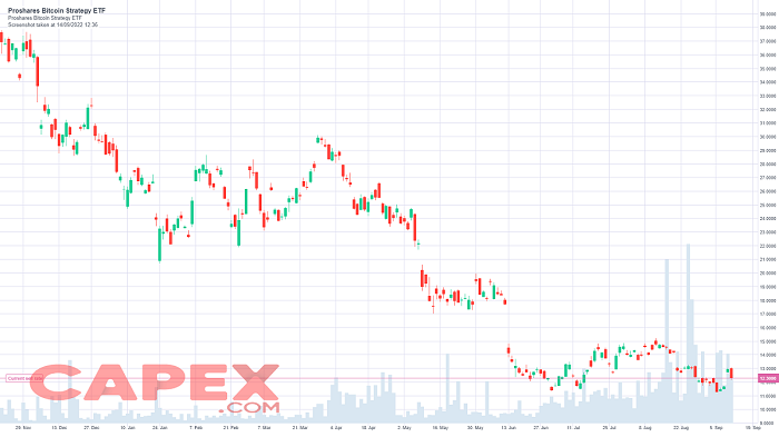 Bitcoin cryptocurrency ETF