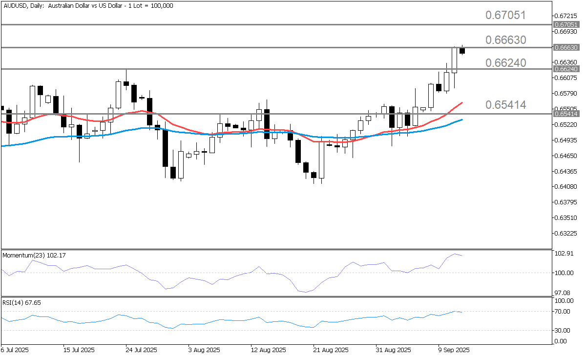 AUDUSD September 12.png