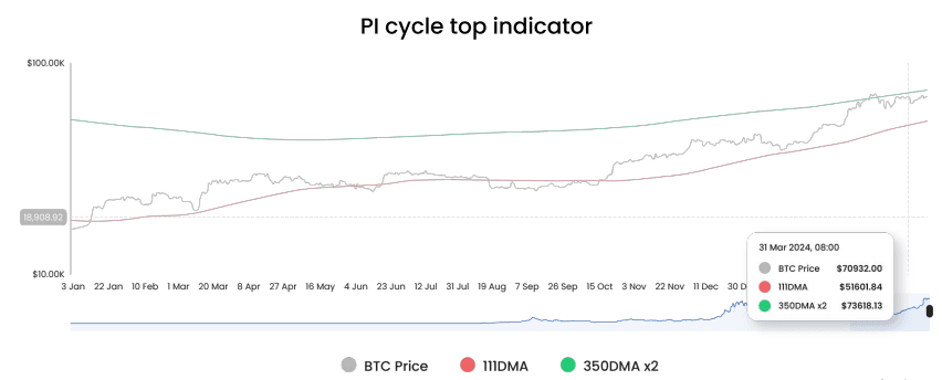 Bitcoin_forecast_pi_indicator.png