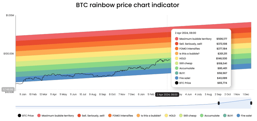 Bitcoin_forecast_rainbow_chart.png