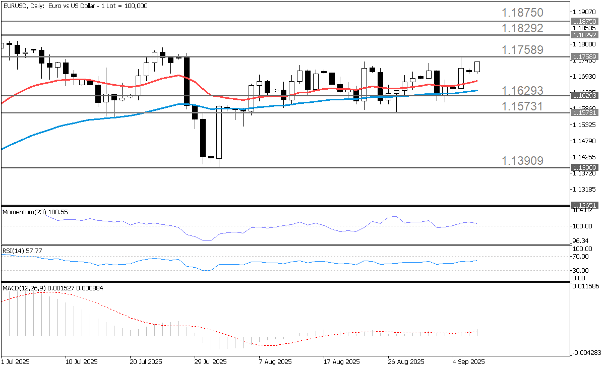 EURUSDDaily.png