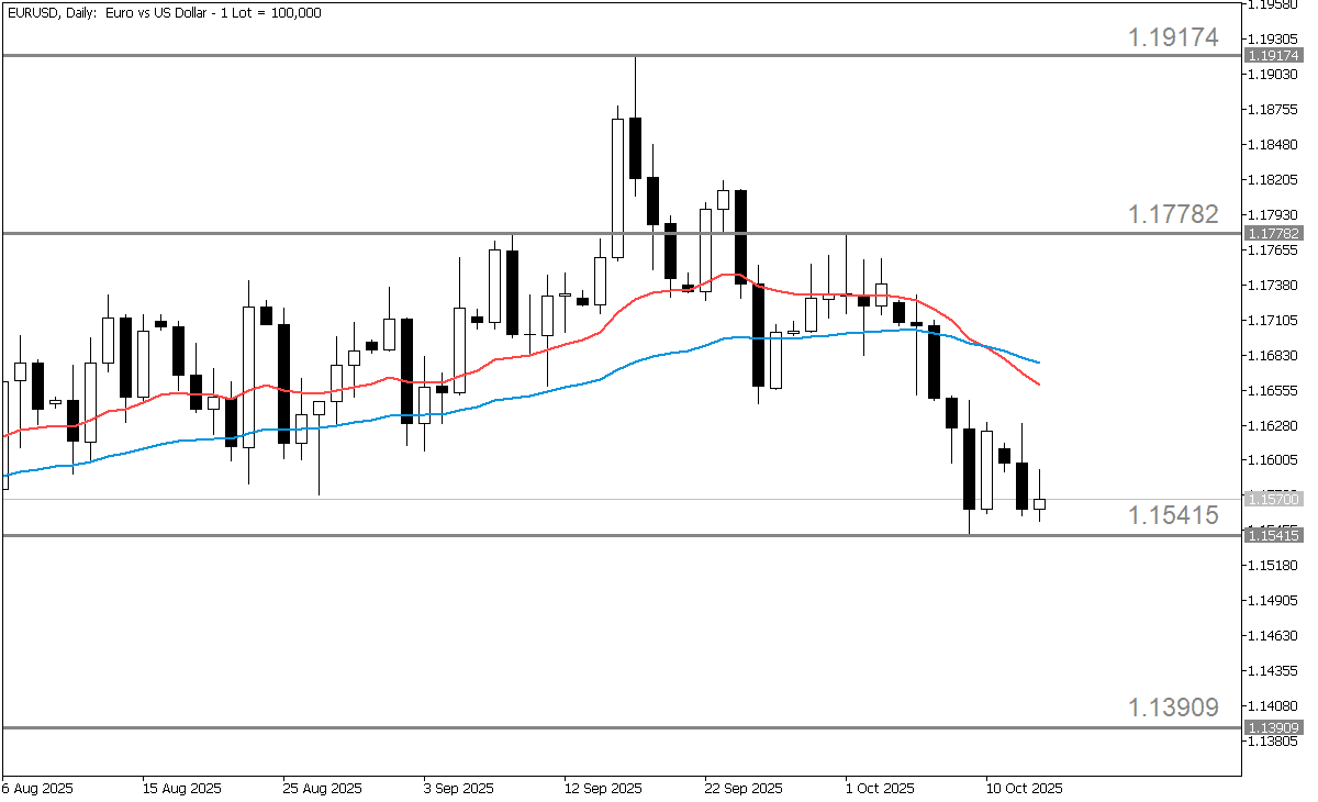 EURUSDDaily.png
