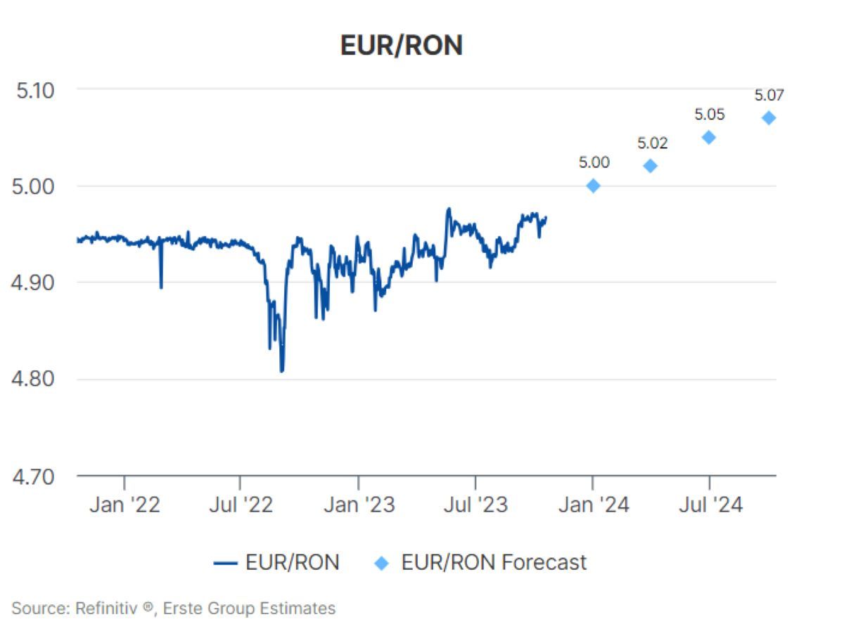 EurRon_price_predictions_Erste_Q4.png.jpg