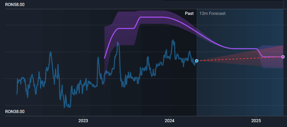 Nuclearelectrica_Stock_Price_Forecast.png
