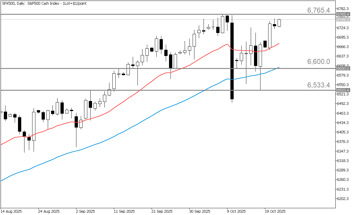 SPX500Daily.png