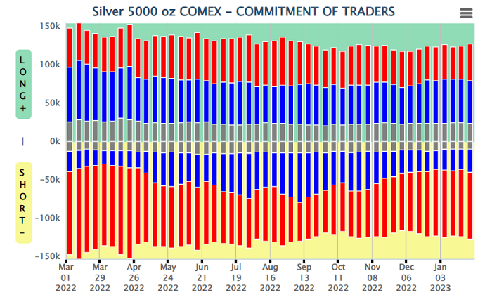 Silver Forecast COT