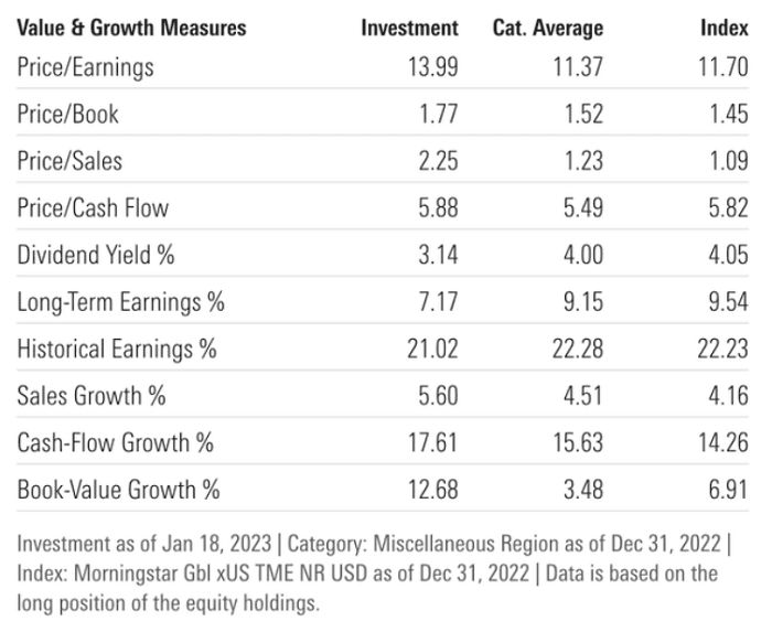 Growth and Valuation Metrics