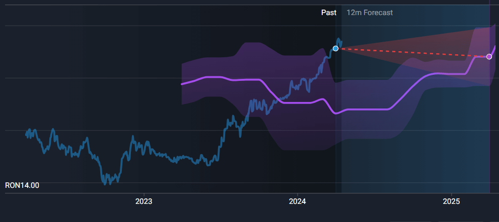 TLV_Shares_Price_Predictions.png