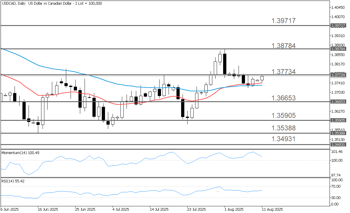 USDCADDaily.png