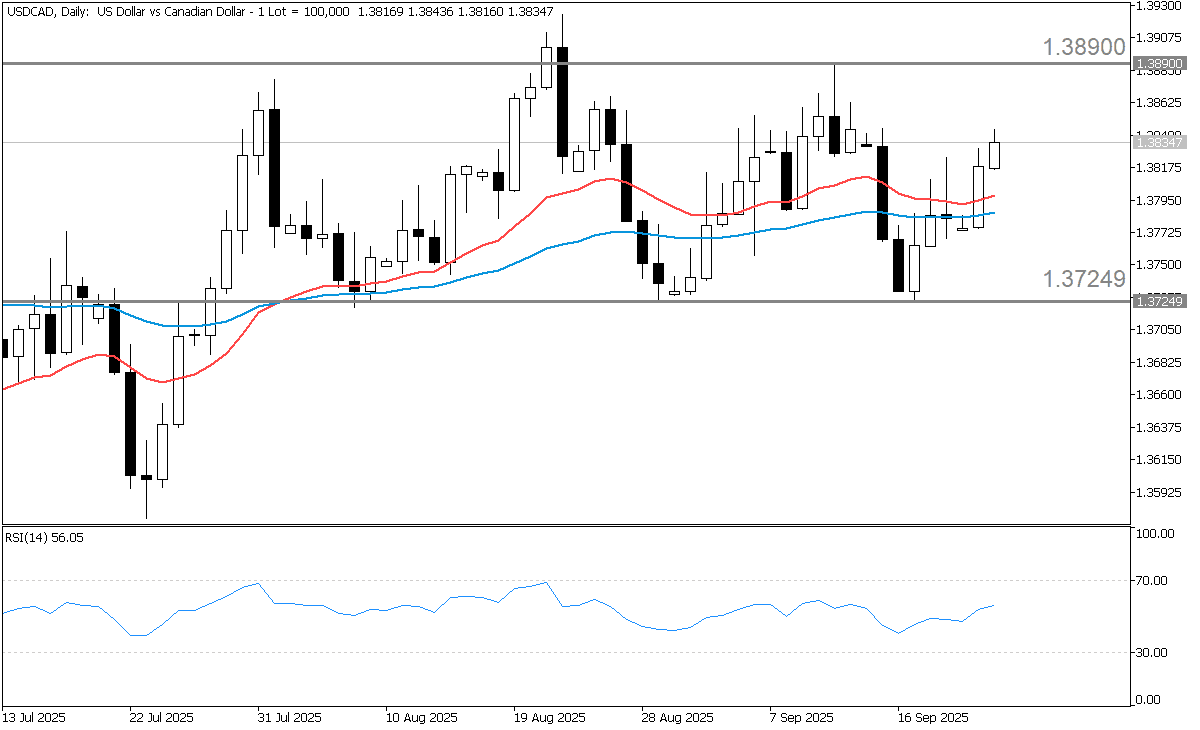 USDCADDaily.png