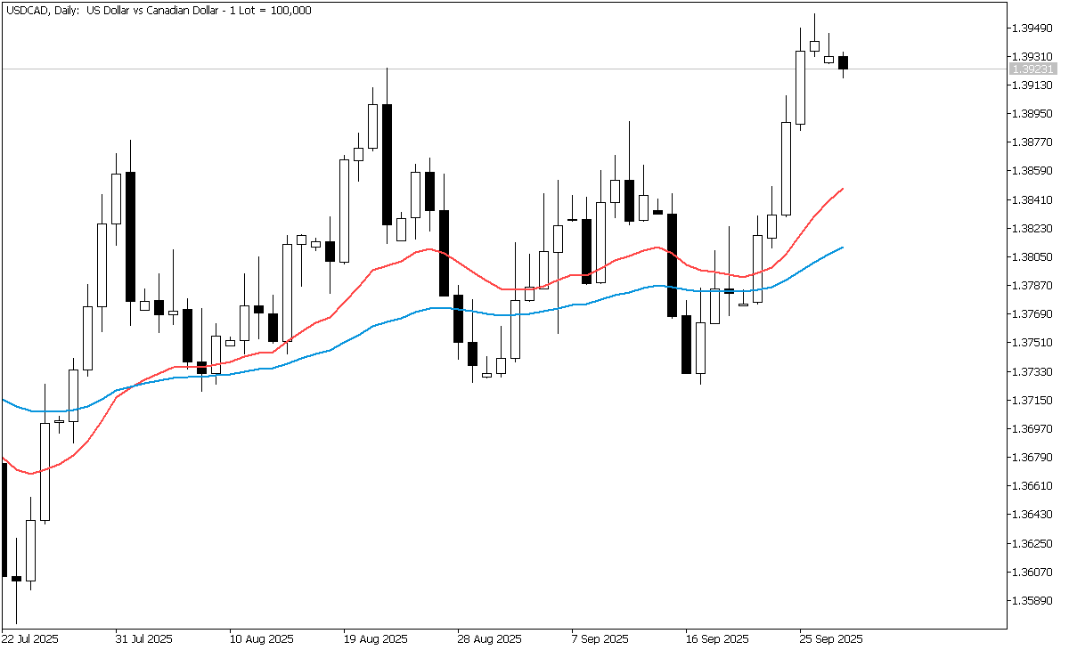 USDCADDaily.png