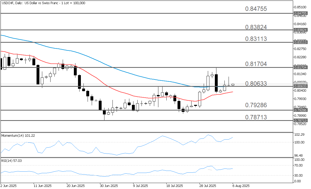 USDCHFDaily.png