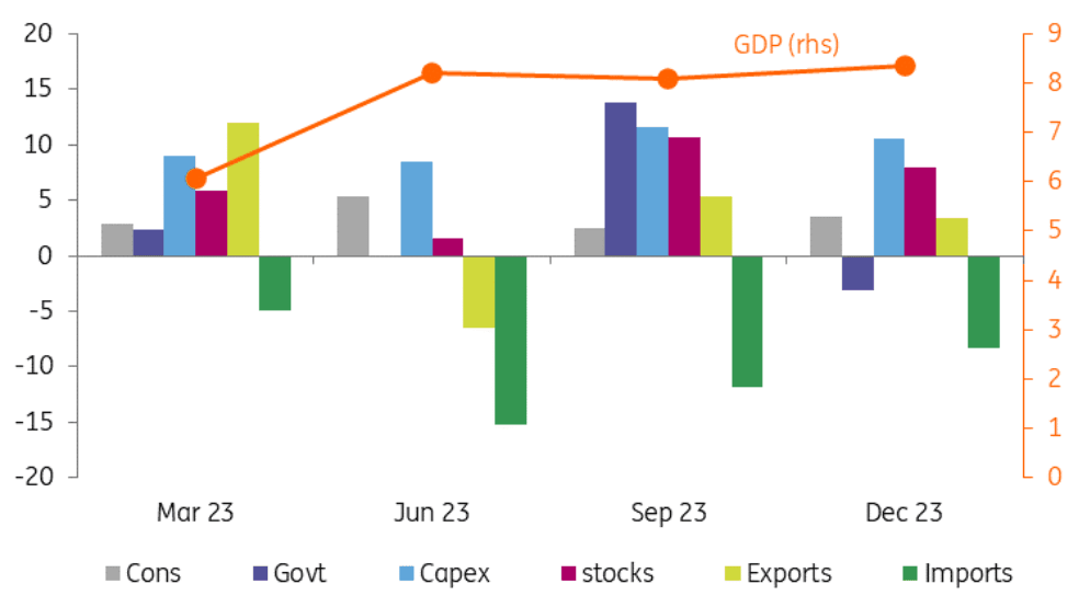 توقعات الدولار الأمريكي مقابل الروبية الهندية - التوقعات الأساسية: السرعة الكاملة للأمام